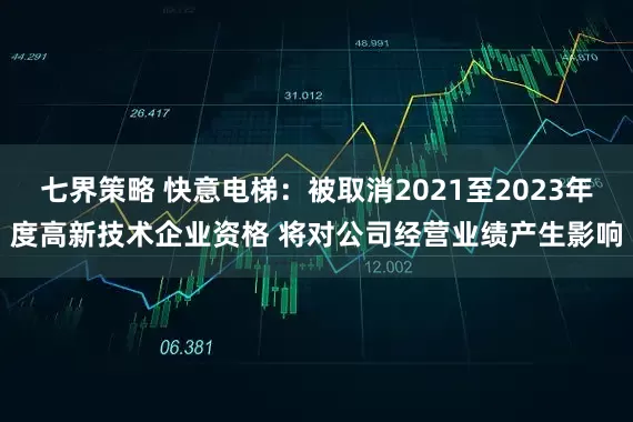 七界策略 快意电梯：被取消2021至2023年度高新技术企业资格 将对公司经营业绩产生影响